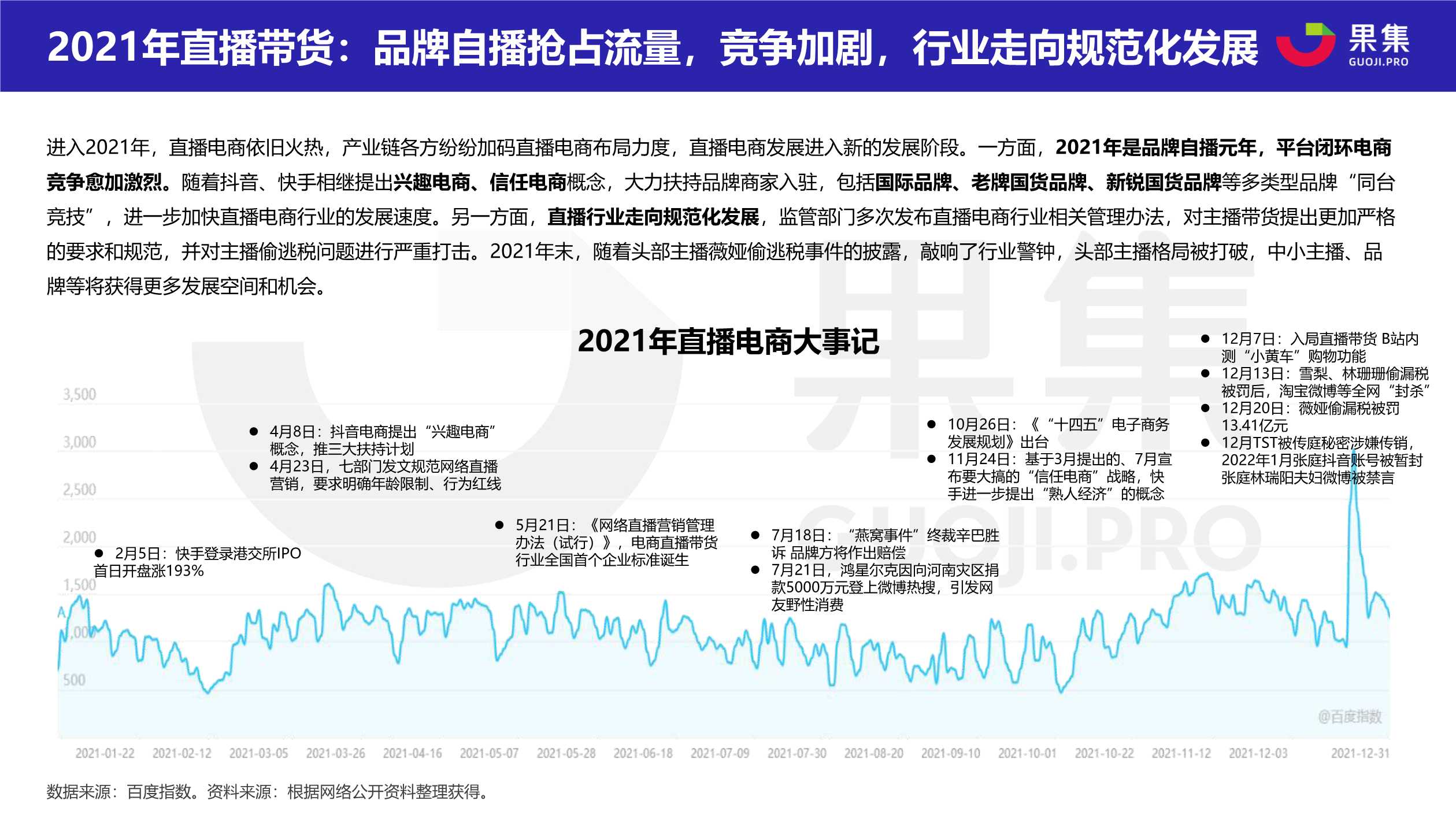 2021直播电商年度数据报告（果集数据）