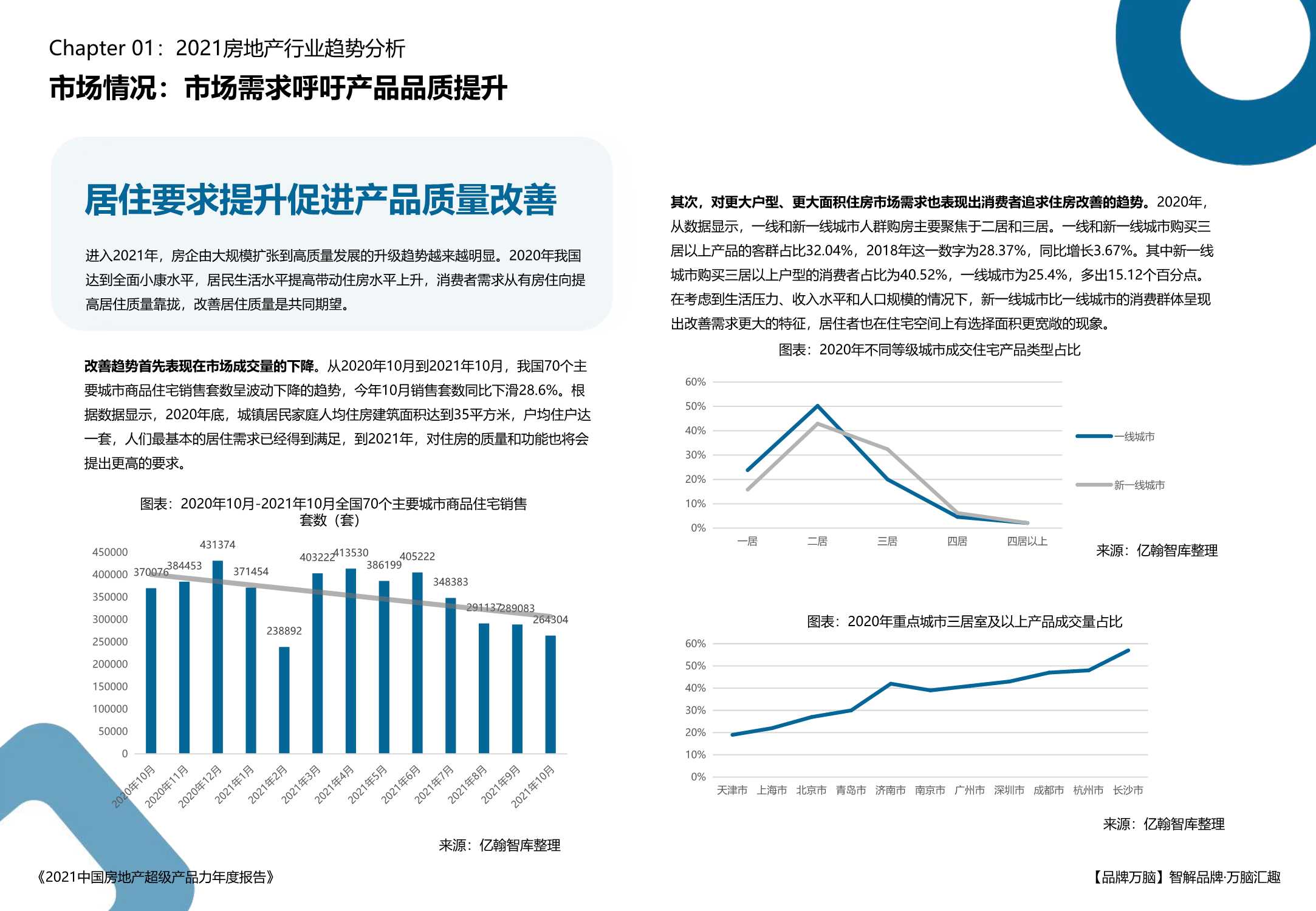亿翰智库《2021中国房地产超级产品力年度报告》