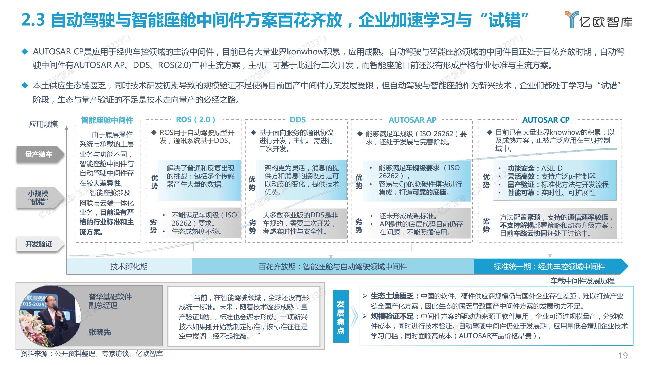 2022中国智能电动汽车基础软件研究报告，45页，限时下载