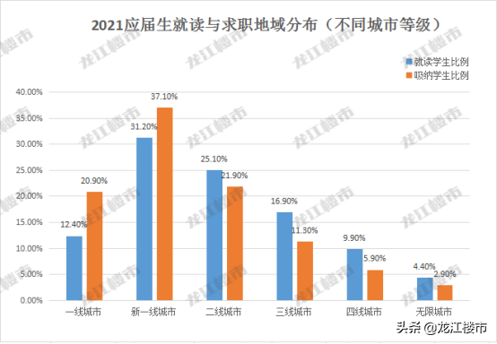 哈尔滨人才,哈尔滨人才市场档案存放中心