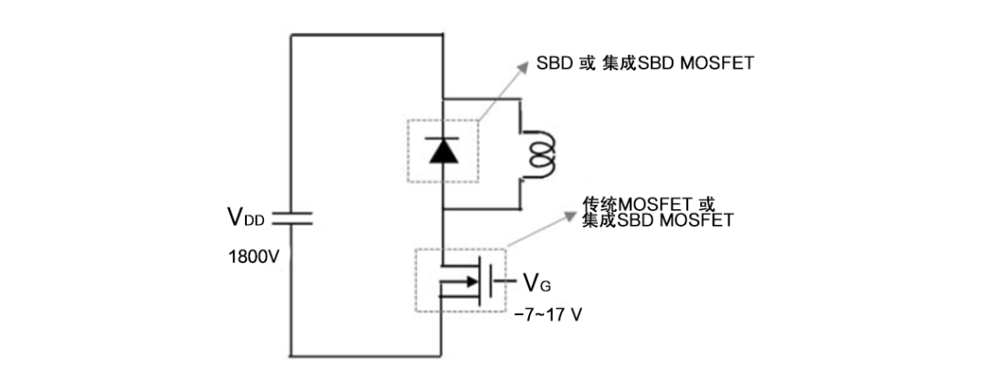 MicrochipƳ3.3kVSiCҵ