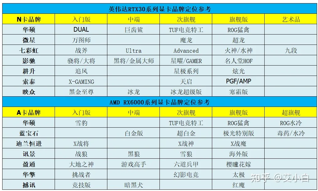 笔记本电脑显卡报价（显卡价格行情（12月30日），矿卡行情，RTX4070Ti预定降至6499起）