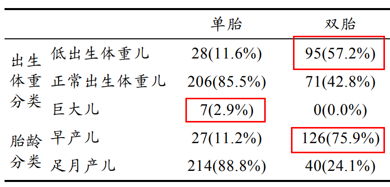 并发症？子代健康？震撼人心的试管婴儿完整周期数据来了