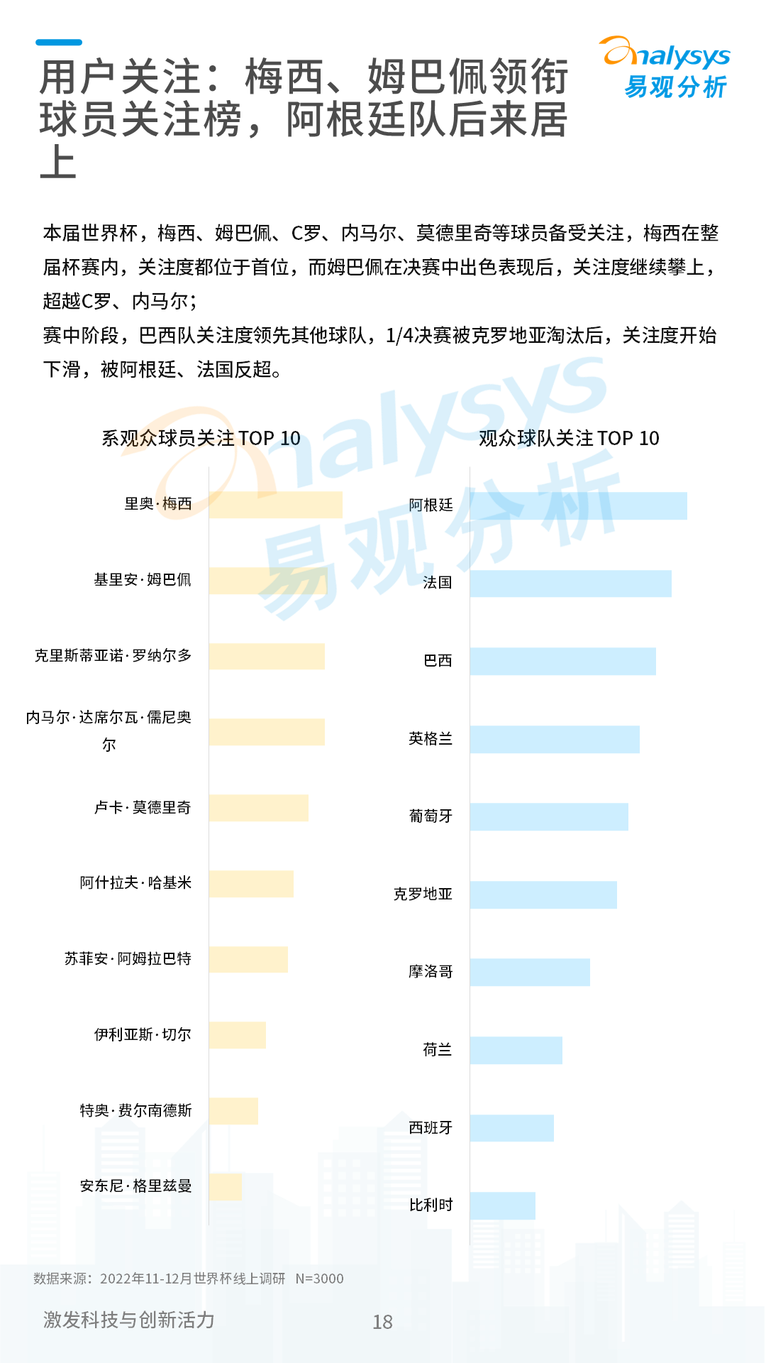 今年的世界杯分析（2022卡塔尔世界杯专题分析）