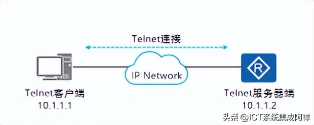 为何服务器无法进行Telnet服务？