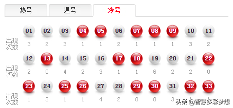 21年福彩双色球141期小复式七加二会不会有惊喜让我们来认证