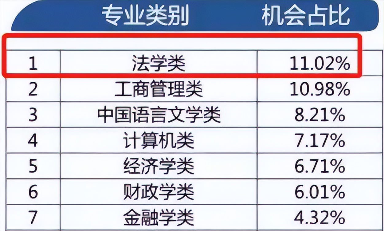 大学生考公热度不减，有些专业却很难上岸，学生提前了解别踩坑