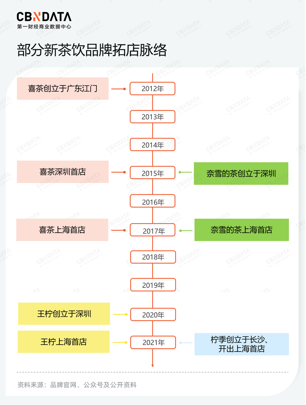 广西奶茶之光进上海，日出2000单、等待6小时