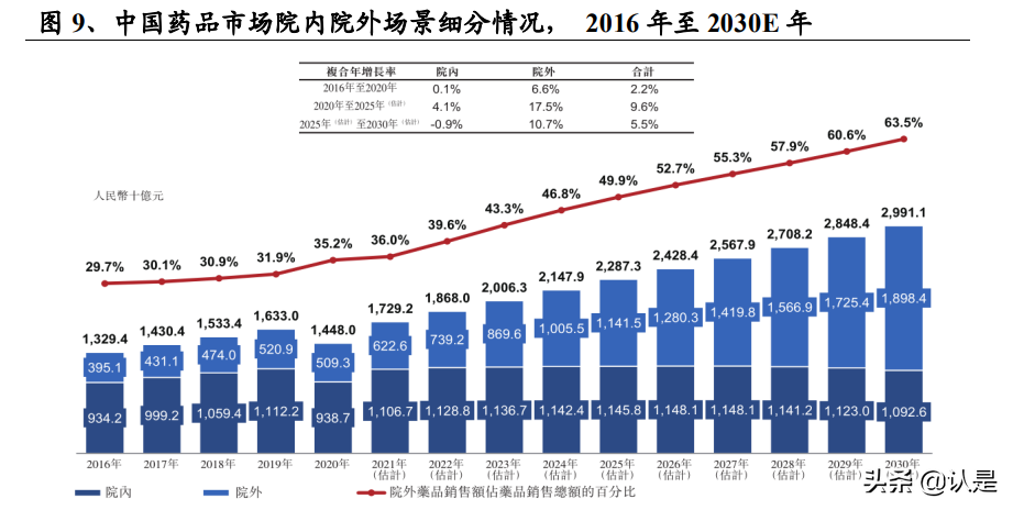 智云健康研究报告：数字化慢病管理领军企业