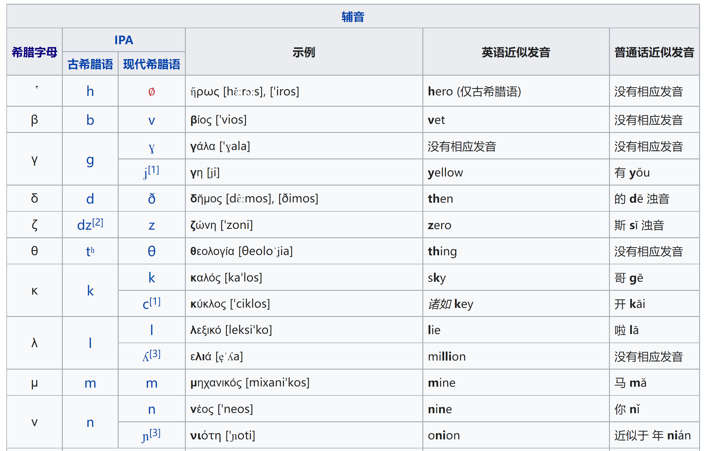 invent怎么读（important怎么读）-第3张图片-昕阳网