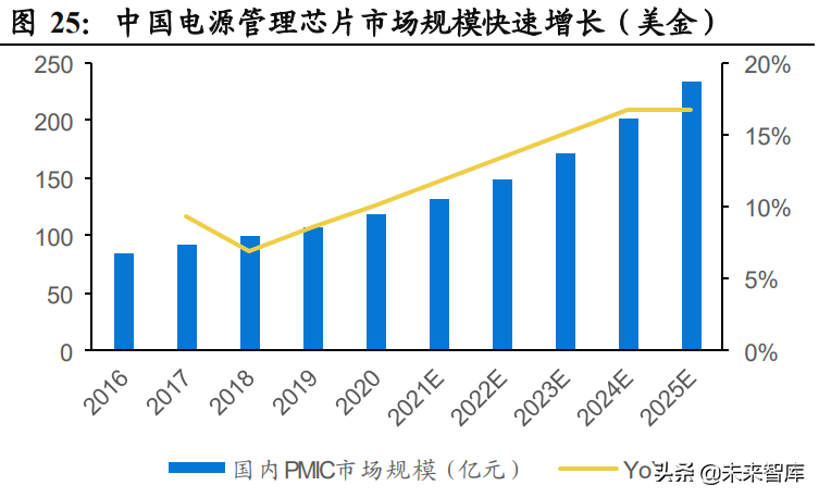 模拟芯片行业深度报告：国产替代浪潮持续，模拟IC行业加速发展