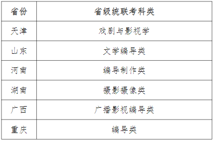 新增中国画专业！天津师范大学发布2022年艺术类招生专业及范围