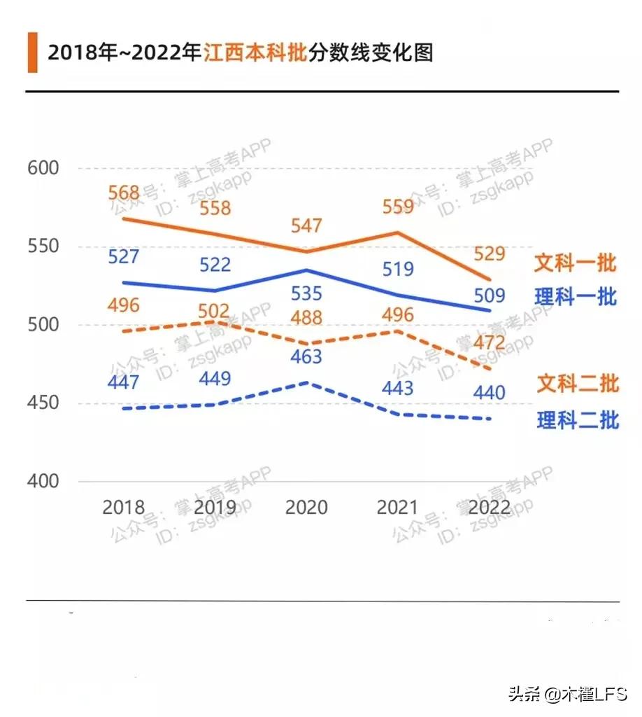 18年高考分数线，江西省2018年高考分数线