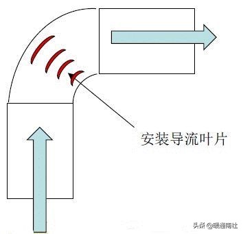 精密空调安装基础知识