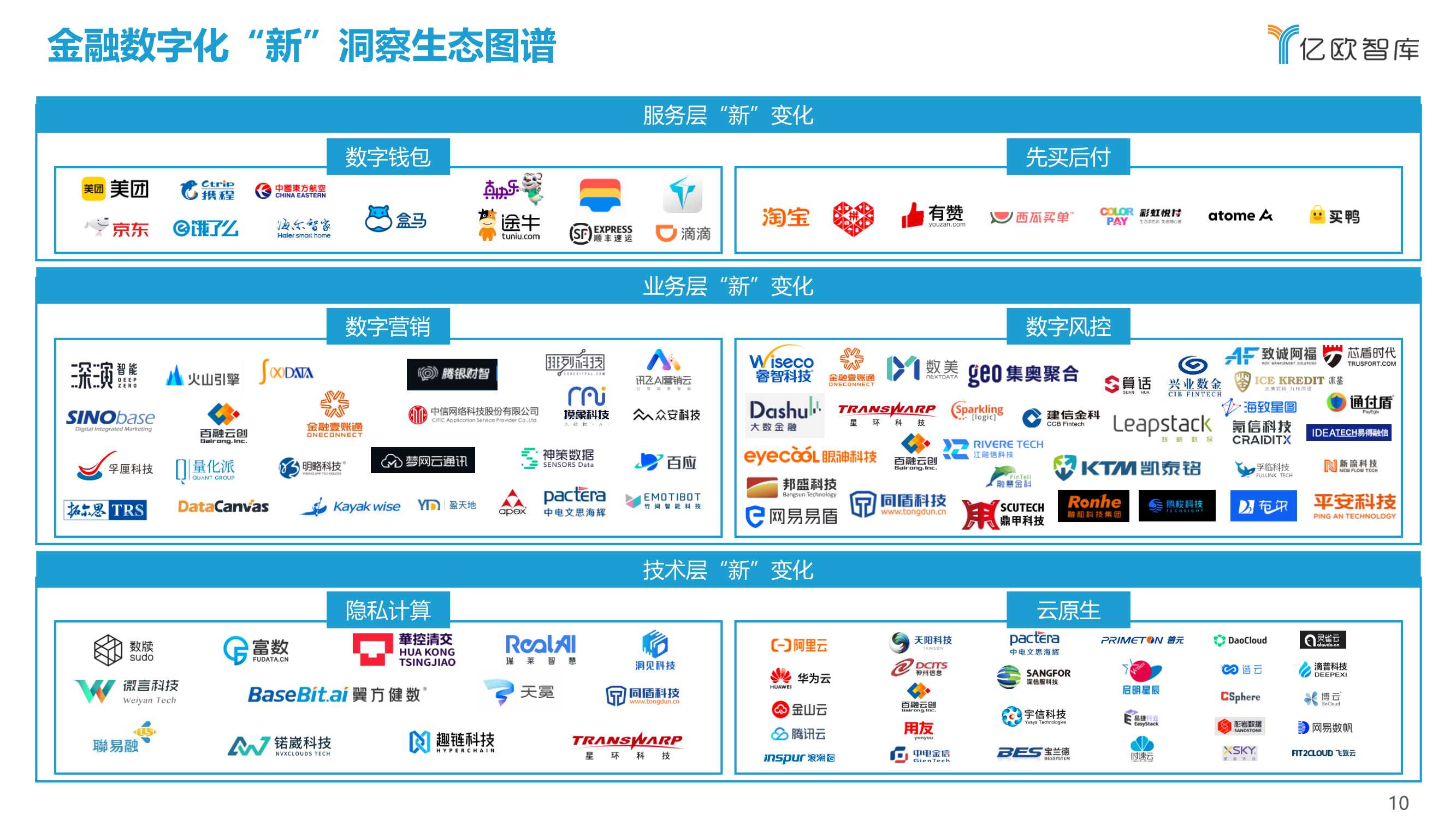 2021-2022中国金融数字化“新”洞察行业研究报告