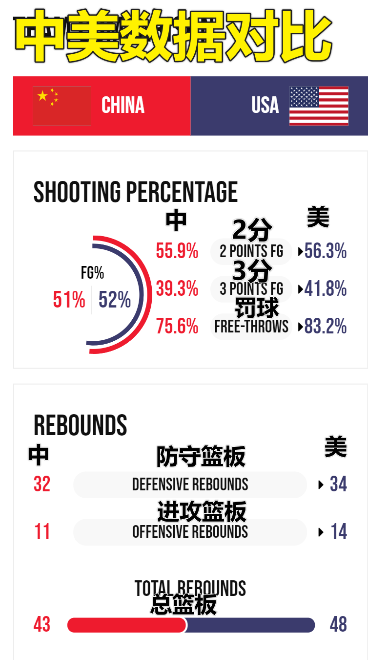 东京奥运会美国vs澳大利(澳大利亚好惨！大赛被中国绝杀4次！其中2次助女篮挺进世界杯决赛)