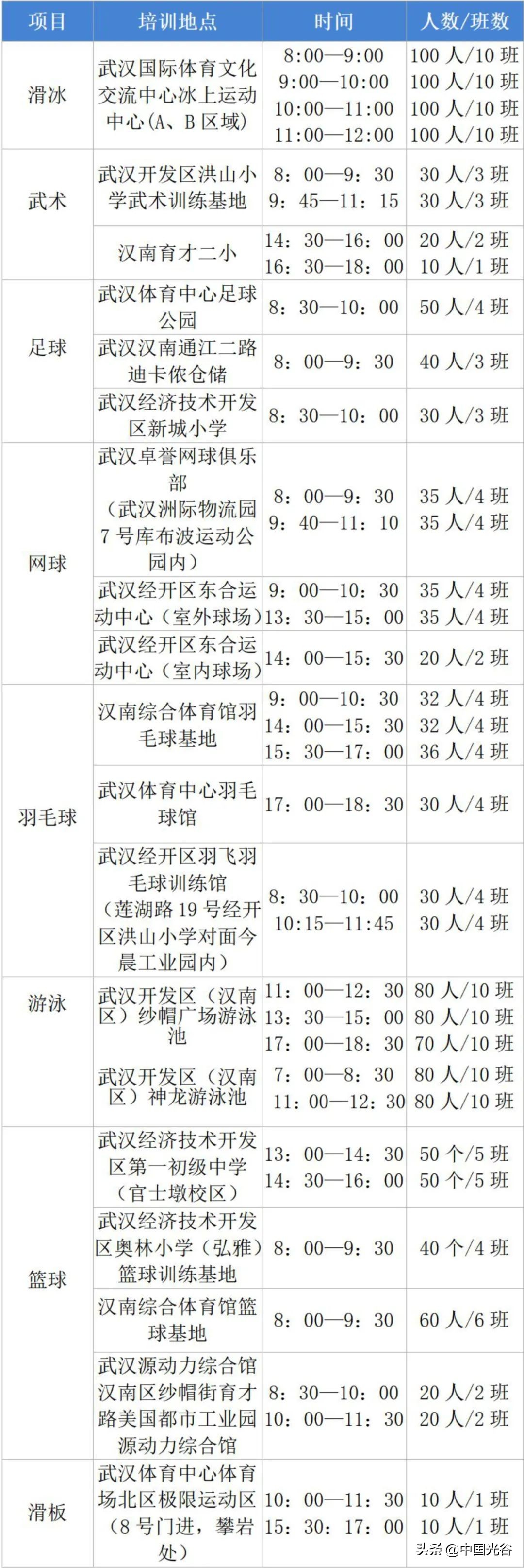 武汉羽毛球青少年培训基地(暑假来了，2022年武汉青少年体育夏令营即将开营！6月29日起报名)