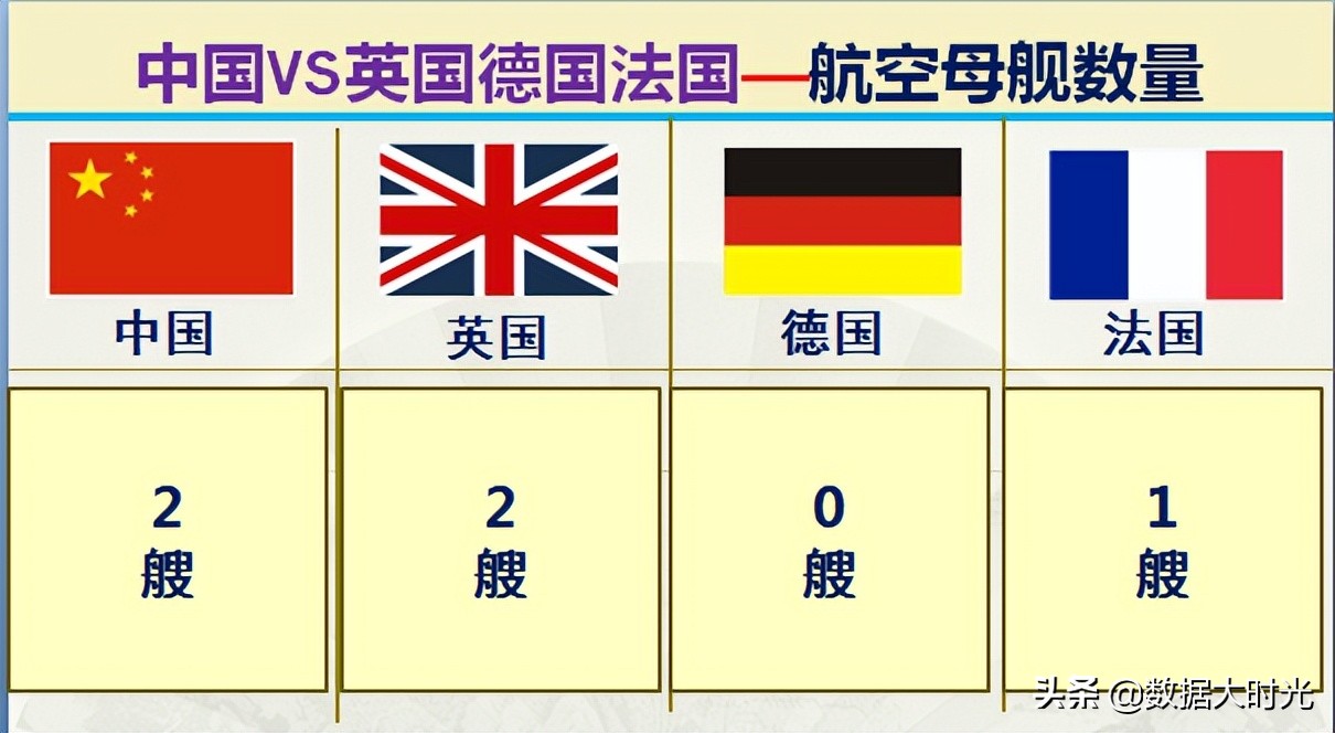 中国国土面积世界第几(我国与欧洲三强英国德国法国的差距有多大？大数据对比综合实力)