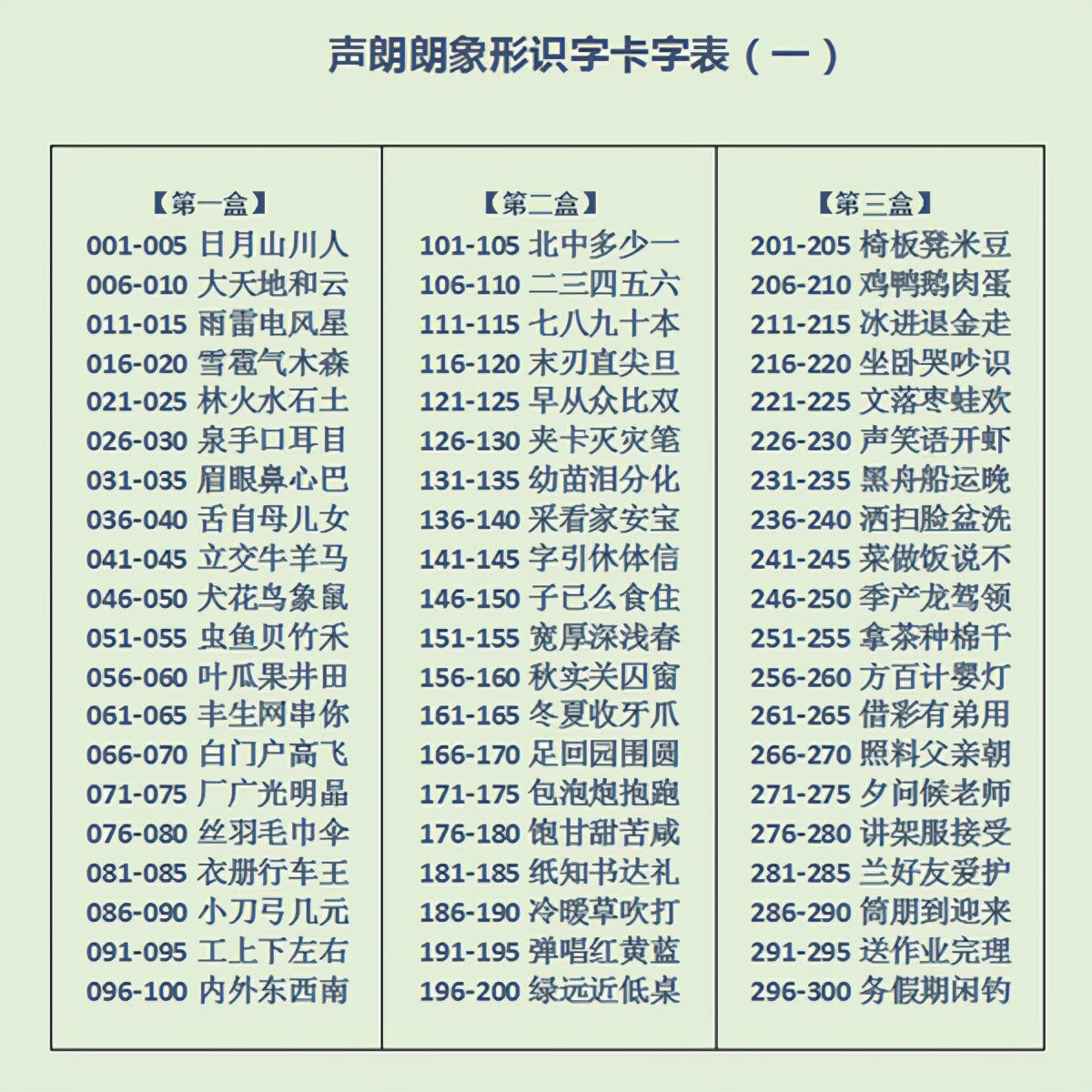 为什么宝宝要学习汉字？