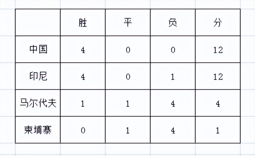 2002年中國(guó)怎么進(jìn)入世界杯的（2002中國(guó)男足世界杯之路）