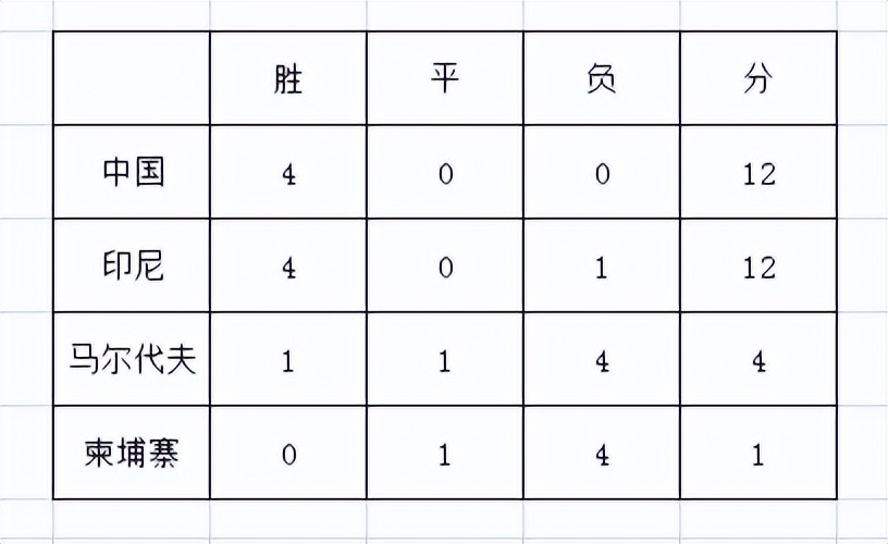 02年世界杯中国对巴西(2002中国男足世界杯之路)