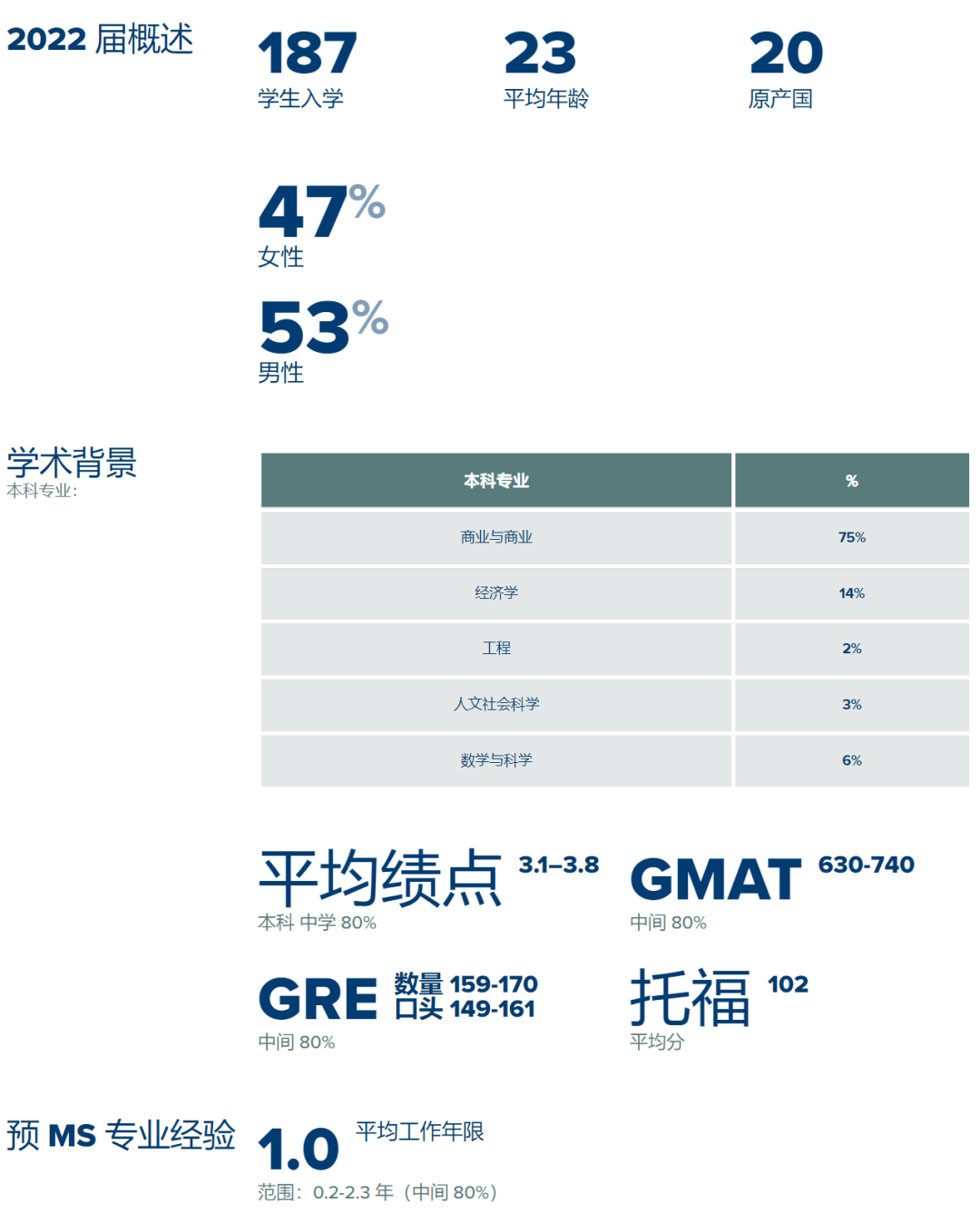 美国金融硕士录取解析，需要什么要求，偏好什么背景？-几何留学