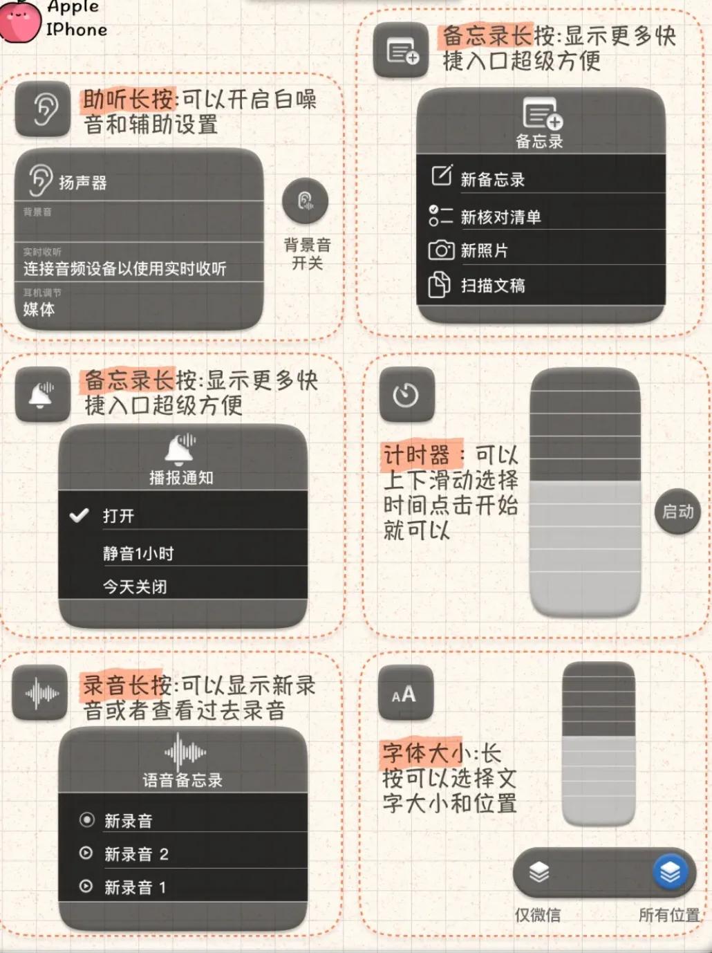 iPhone的圖標顯示你確定都能看得懂嗎？