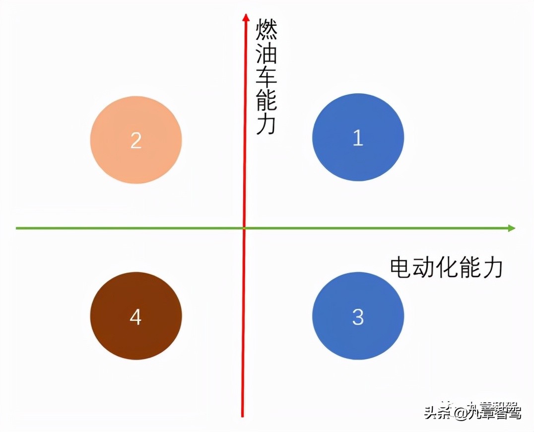 大热的“滑板底盘”会以什么节奏落地？