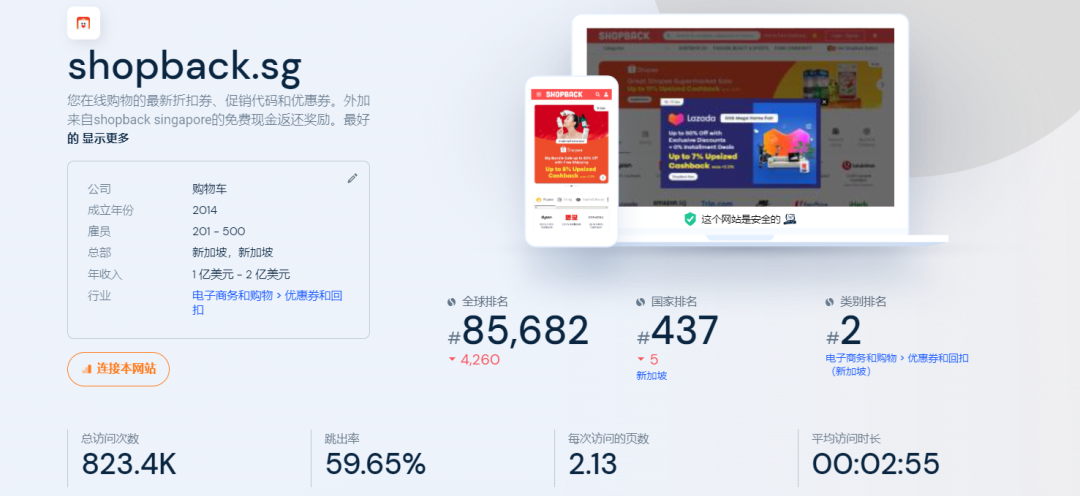 融资2.3亿美元！新加坡ShopBack获8000万美元融资
