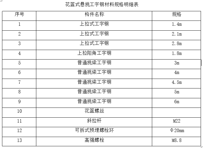 花篮拉杆式悬挑脚手架搭设要求