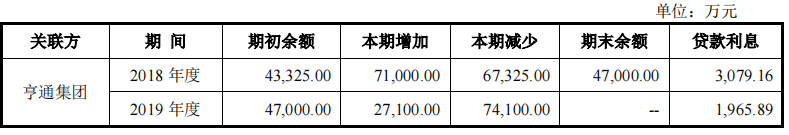 盟固利毛利率远低于同行，研发费用率一路下降，供销两集中