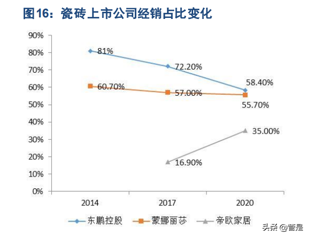 瓷砖行业之东鹏控股研究报告：瓷砖龙头行稳致远