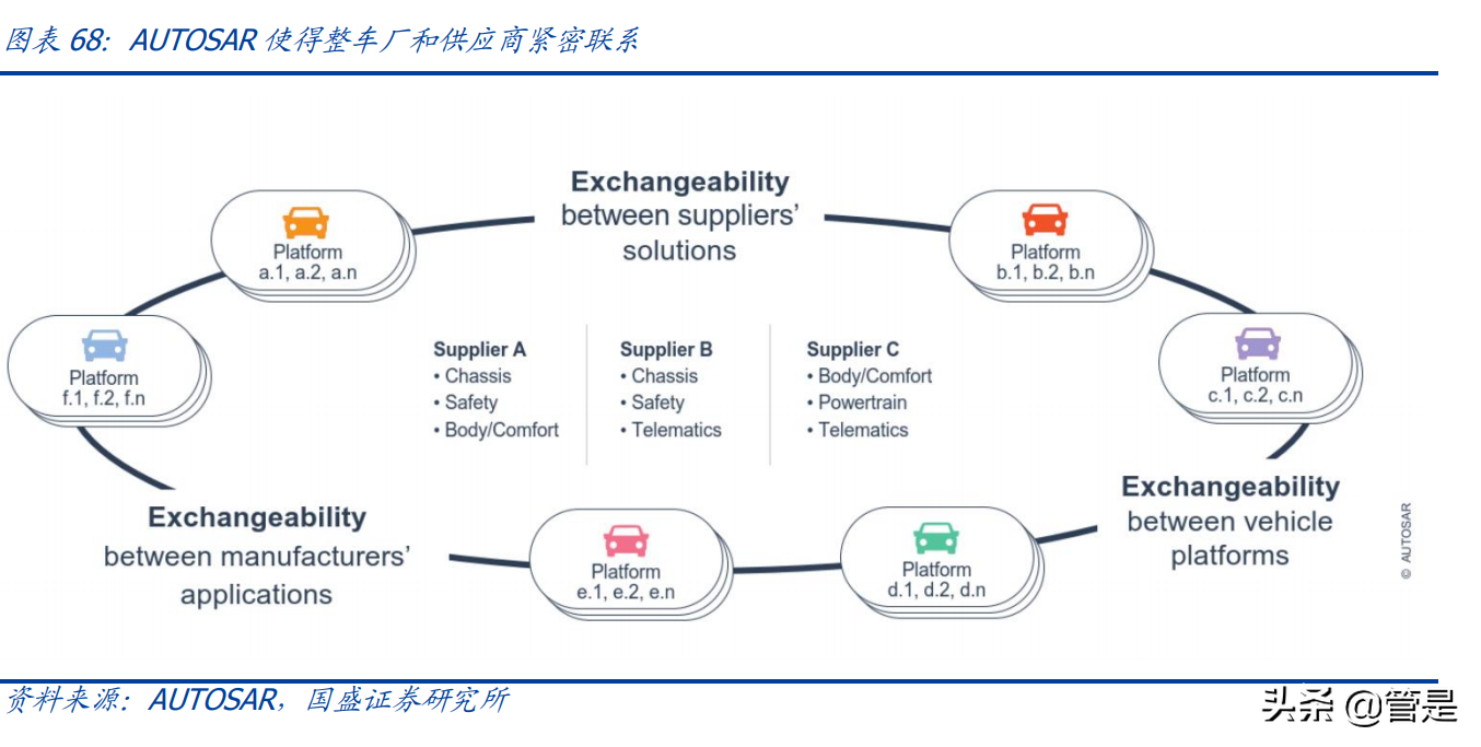 经纬恒润研究报告：卡位Mobileye生态的ADAS本土销冠，增长可期