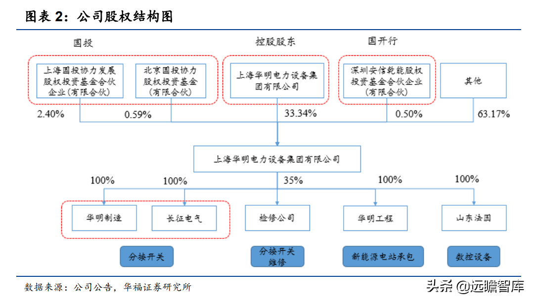 变压器分接开关隐形冠军，华明装备：打破垄断，国产替代前景广阔