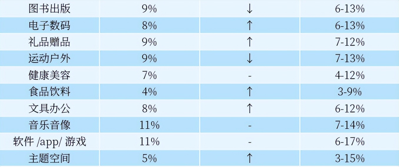 年零售额1374亿元，动漫IP占比28%，中国品牌授权行业有这些特征