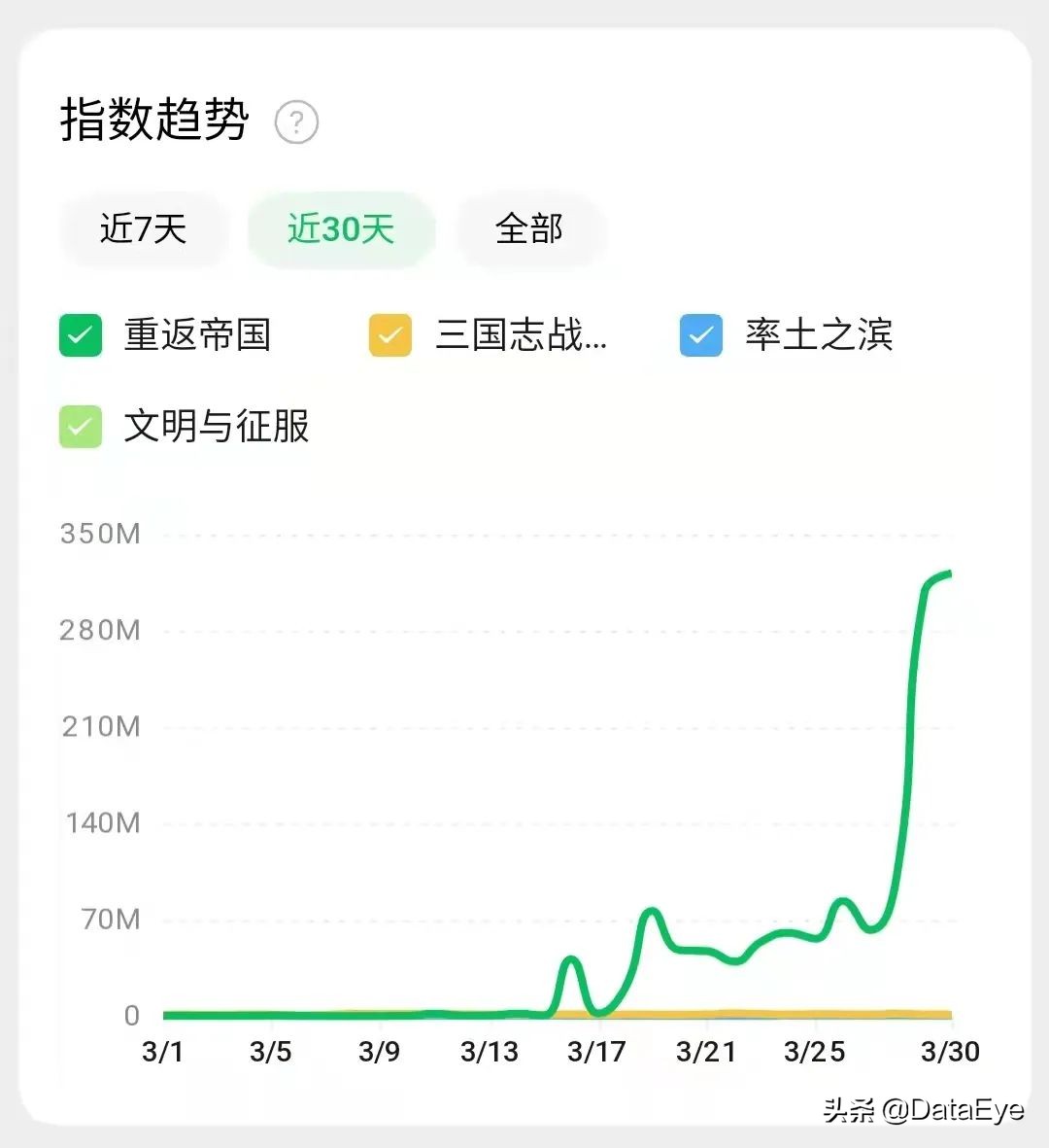 莉莉丝这款4年没有回本的游戏(腾讯天美攒了4年的“大招”，对比阿里、网易、莉莉丝数据如何？)