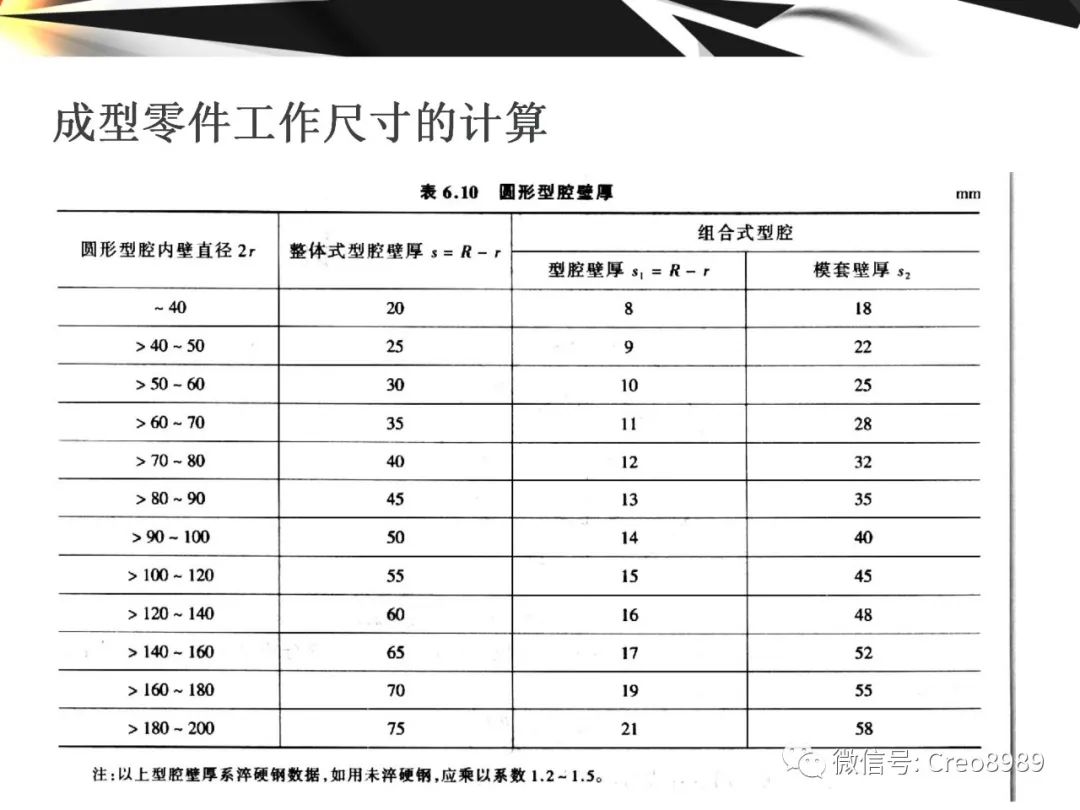 Proe/Creo成型零件结构设计