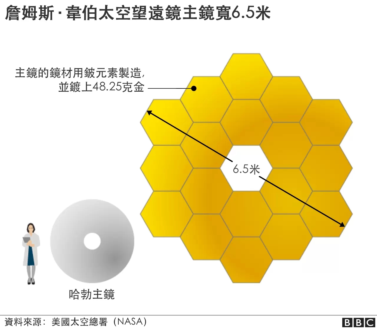 134亿总花费历来第2多(史上最强？詹姆斯·韦伯望远镜与我国巡天光学舱，究竟谁更厉害？)