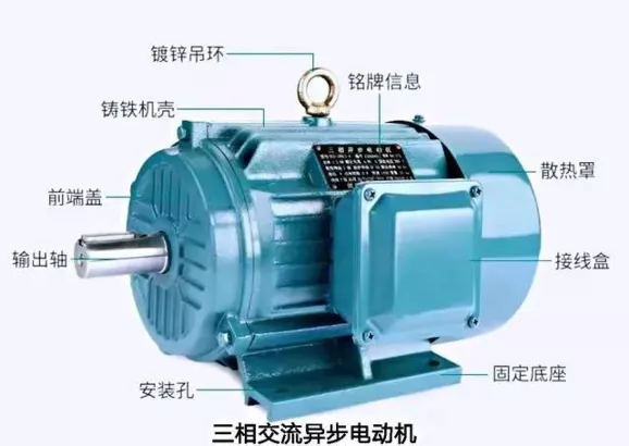 为什么4kW以上的电动机用三角形接法？