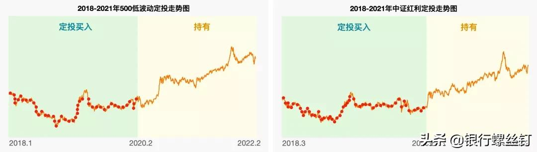 医药医疗大幅波动，该如何投资？