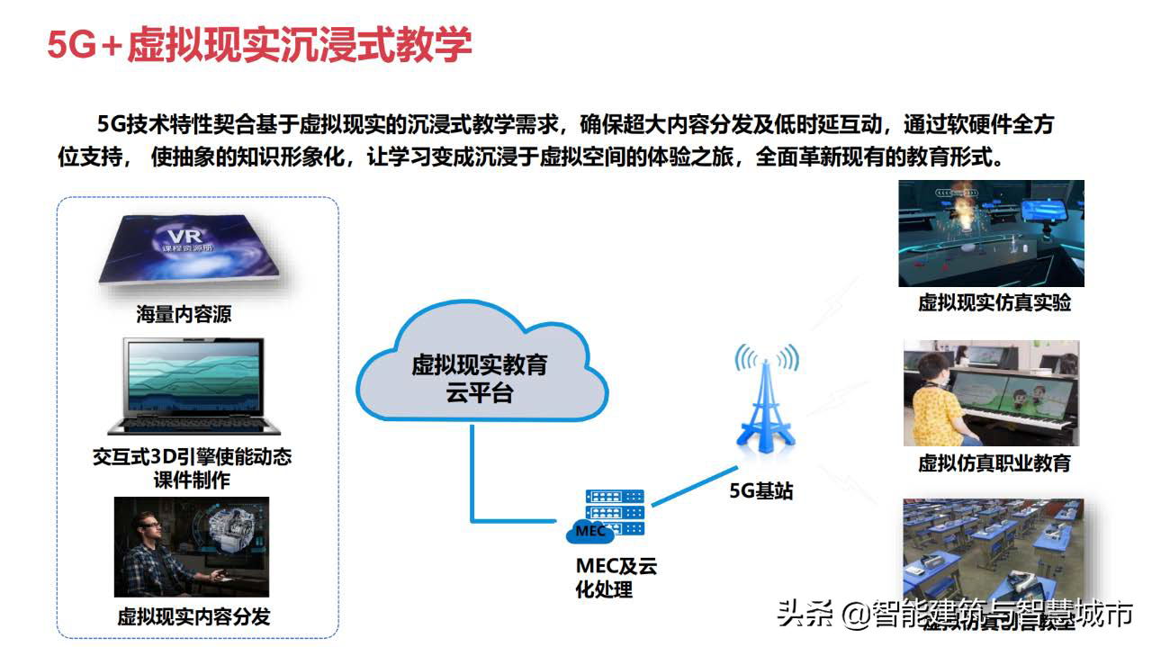 教育信息化2.0：教育大数据解决方案