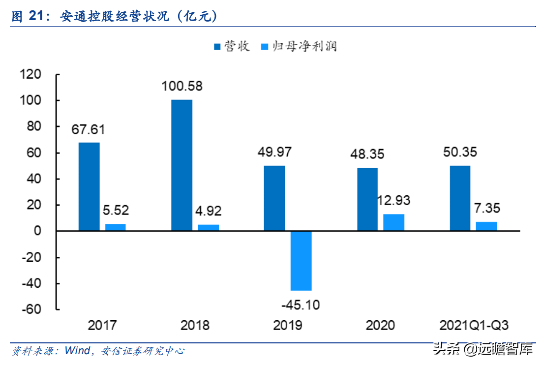 运力全球第18，中国大陆排名第2位，中谷物流：内贸集运民营龙头