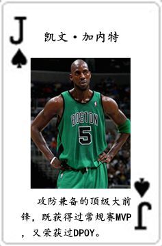 nba球员有哪些(NBA历史五十四大球星排行榜)