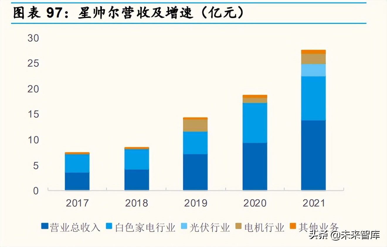 家电行业深度分析：产品&供应链视角深度拆解冰箱升级路径