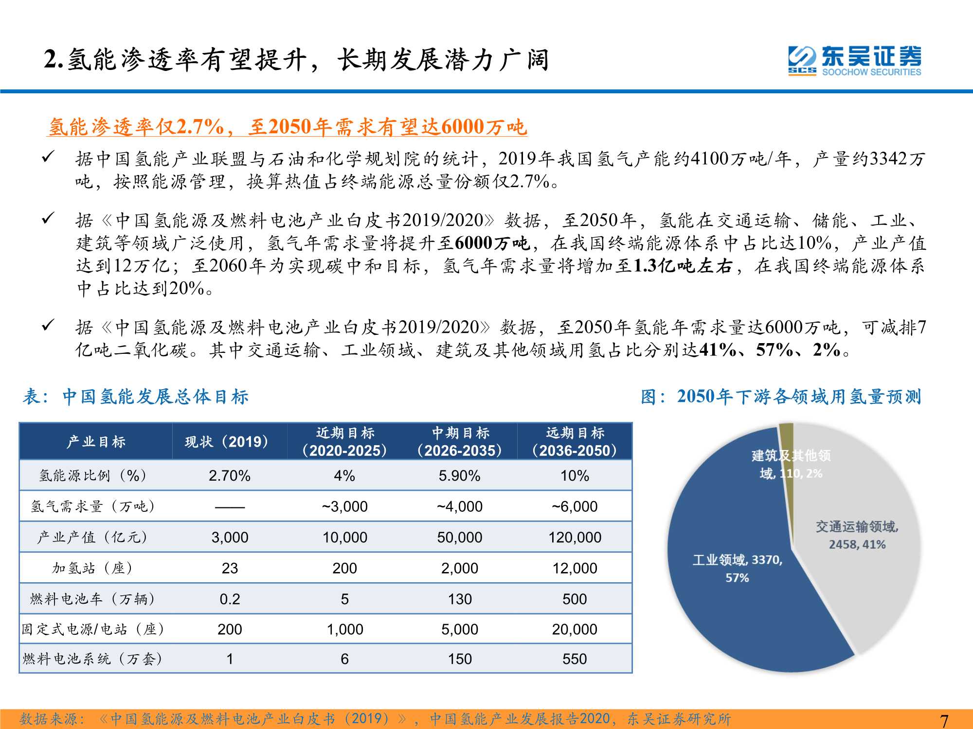 氢能系列研究一：氢能源产业链分析