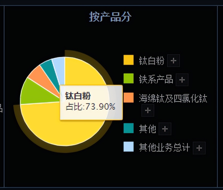 左手钛右手锂，钛白粉龙头龙佰集团港股IPO，焦作首富又要跨界？