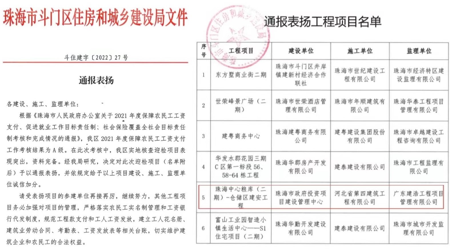 河北建工集团省四建一分公司珠海项目获表扬