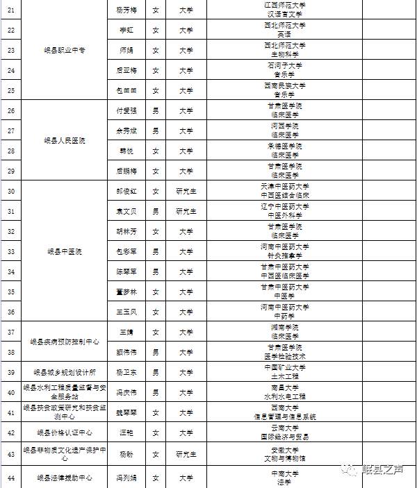 岷县招聘最新信息（重要公示）