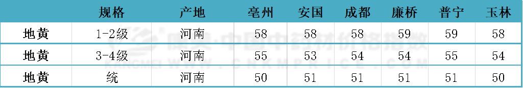 ۵ػƣδΣ