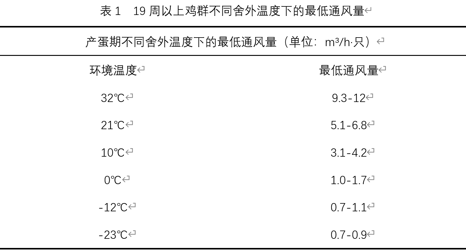 春天来了，你的通风管理合理吗？郑州远卓农牧